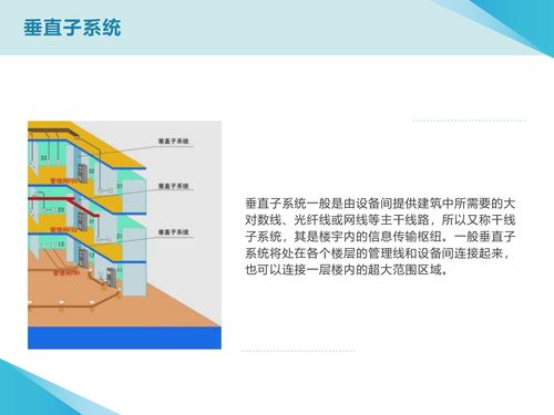 計算機網絡工程在畢業論文PPT中的核心內容與設計要點