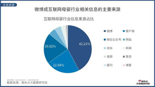2021年第一季度互聯網母嬰行業網絡關注度分析報告