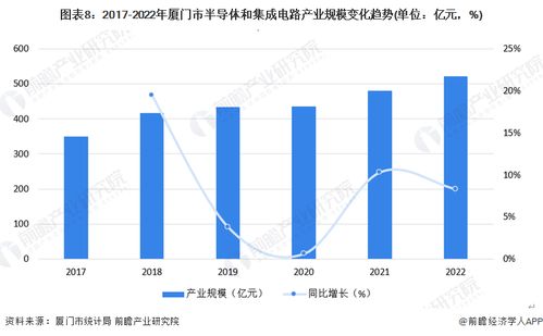 2023年廈門市第三代半導體產業鏈全景圖譜 產業政策、現狀、布局與發展規劃深度解析
